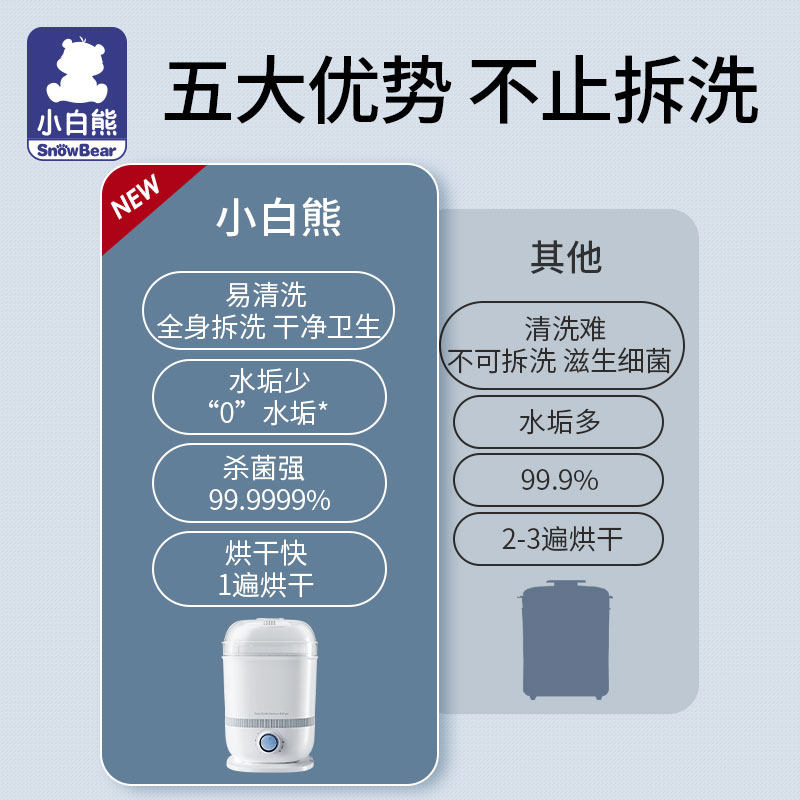 小白熊奶瓶带烘干二合一蒸汽消毒锅 小白熊上凌奶瓶消毒器/消毒锅
