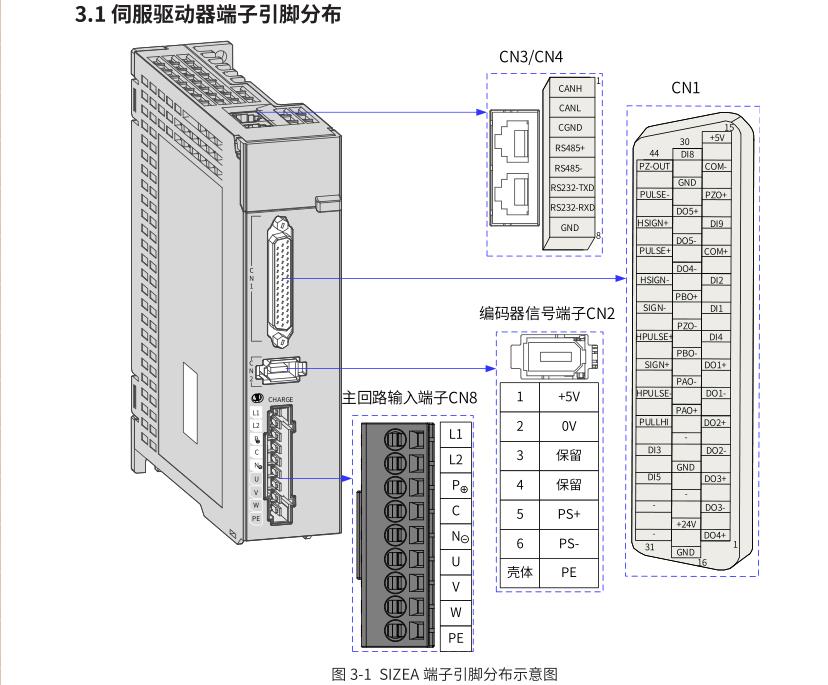 汇川伺服电机MS1H3-29C15CD-A331Z SV660PS5R5I SV660PT012I马达 - 图1