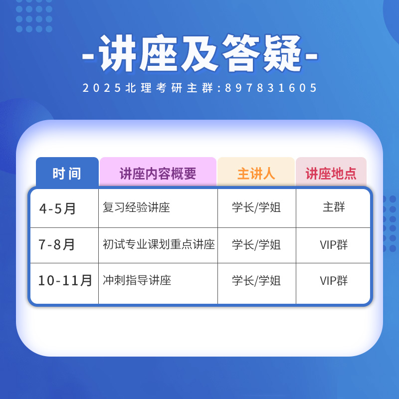 2025年北京理工大学北理工826信号处理导论考研真题笔记资料课程-图0