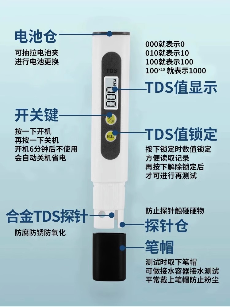 核辐射检测仪专测核污染废水仪器TDS水质检测笔饮用水放射检测仪 - 图2