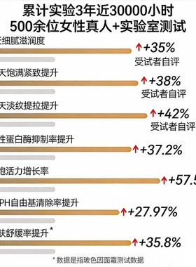 无水配方50%玻色因溶液抗皱报告紧致保湿补水焕亮黑绷带面霜
