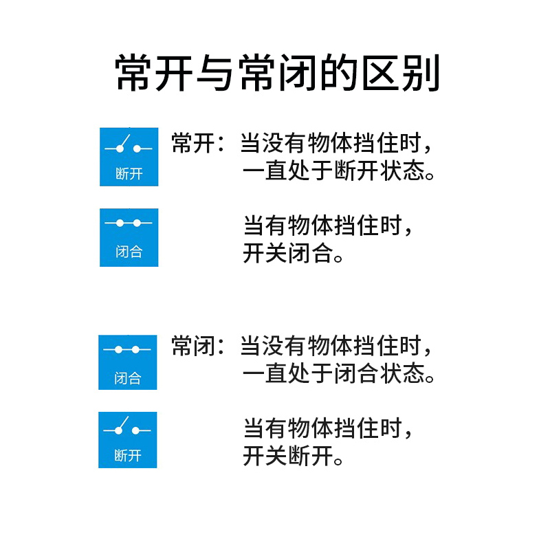 沪工接近开关LJ18A3-8-Z/BX三线传感器npn常开24v电感式感应器m18 - 图2