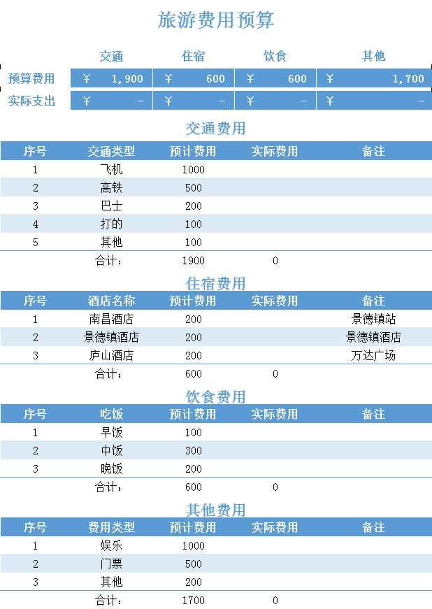 旅游出行筹备开支预算软件开发团队行程规划费用日程安排报名模板 - 图0