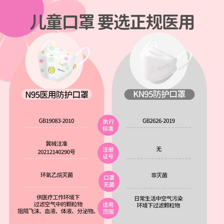 儿童n95级医疗级别 kn医用防护口罩 昵迪口罩（器械）