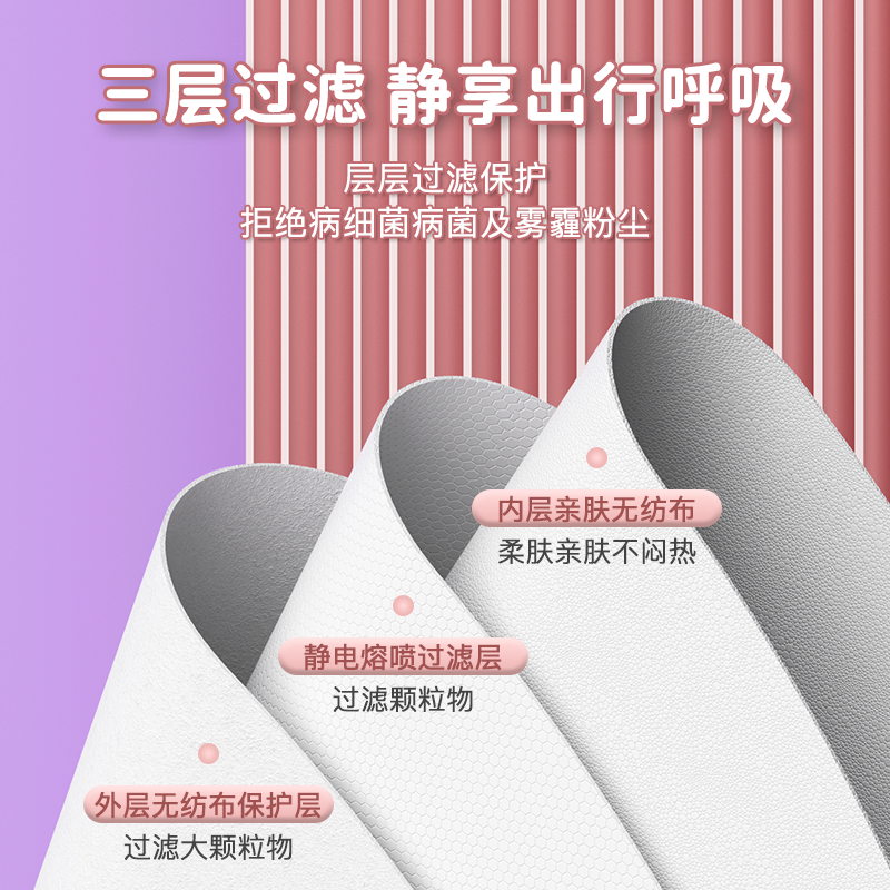 渐变腮红口罩医用外科女高颜值医疗 昵迪口罩（器械）