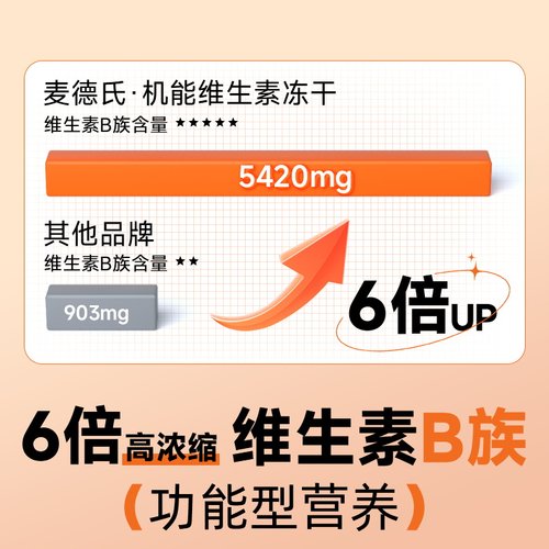 麦德氏冻干维生素棒 猫咪狗狗复合维生素b猫用猫藓宠物美毛营养膏 - 图1