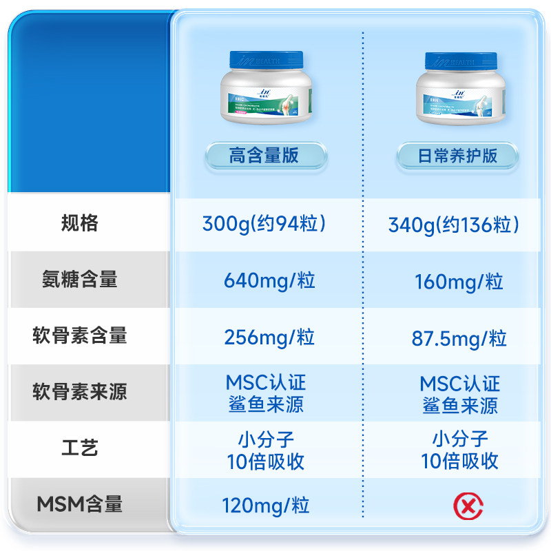 ����� С�������������� ���� ����Ӫ��Ʒ 264Ԫ