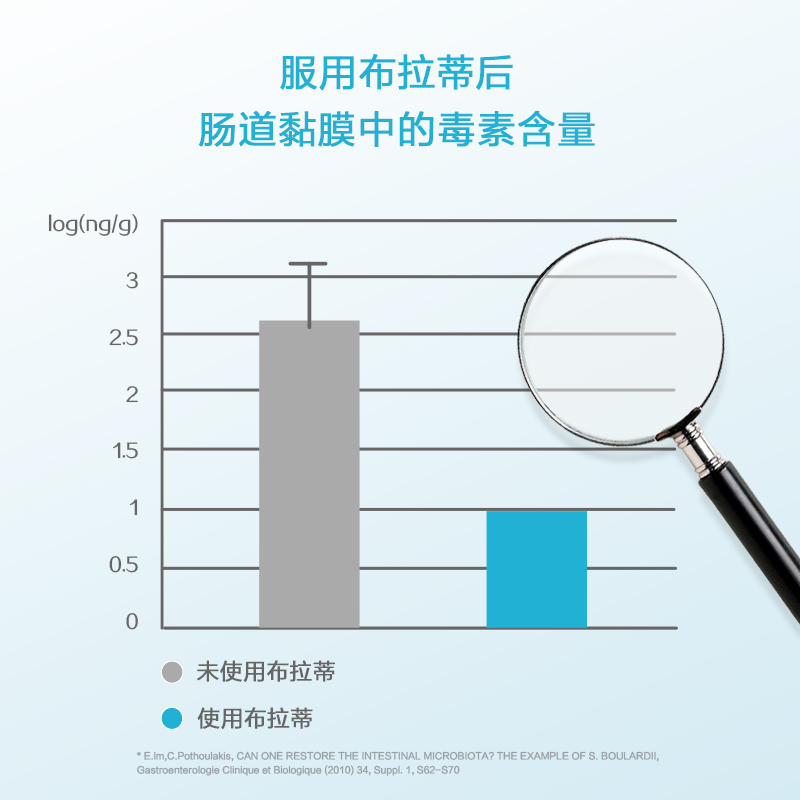 麦德氏益生菌狗狗幼犬拉稀泰迪金毛调理肠胃专用宠物肠胃宝-图3