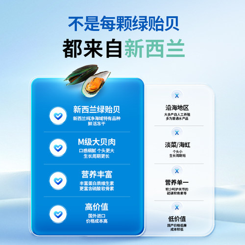 麦德氏零食冻干鲨鱼软骨素绿贻贝关节宠物专用狗狗鸡肉猫咪零食 - 图1
