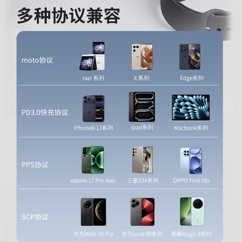 【爆款推荐】联想thinkplus100W氮化镓充电器电源冰糖系列 2C+A手机电脑迷你适配器快充配件 快速充电 - 图1