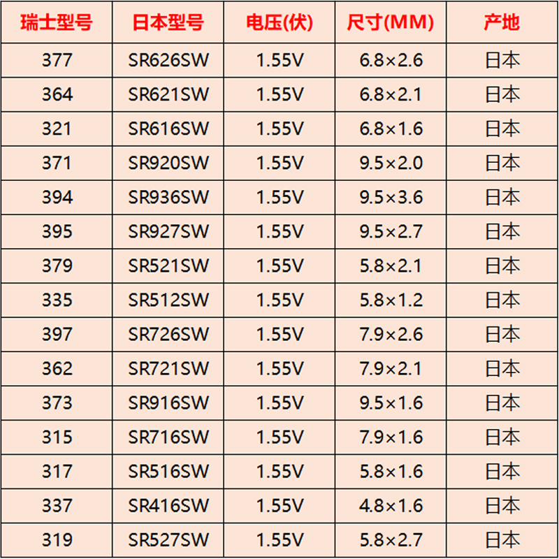 SR621SW手表电池SR927W/SW/SR920SW SR626SW通用DW索尼377a型号SR916SW/SR716SW石英SR726SW小粒纽扣电子 - 图2