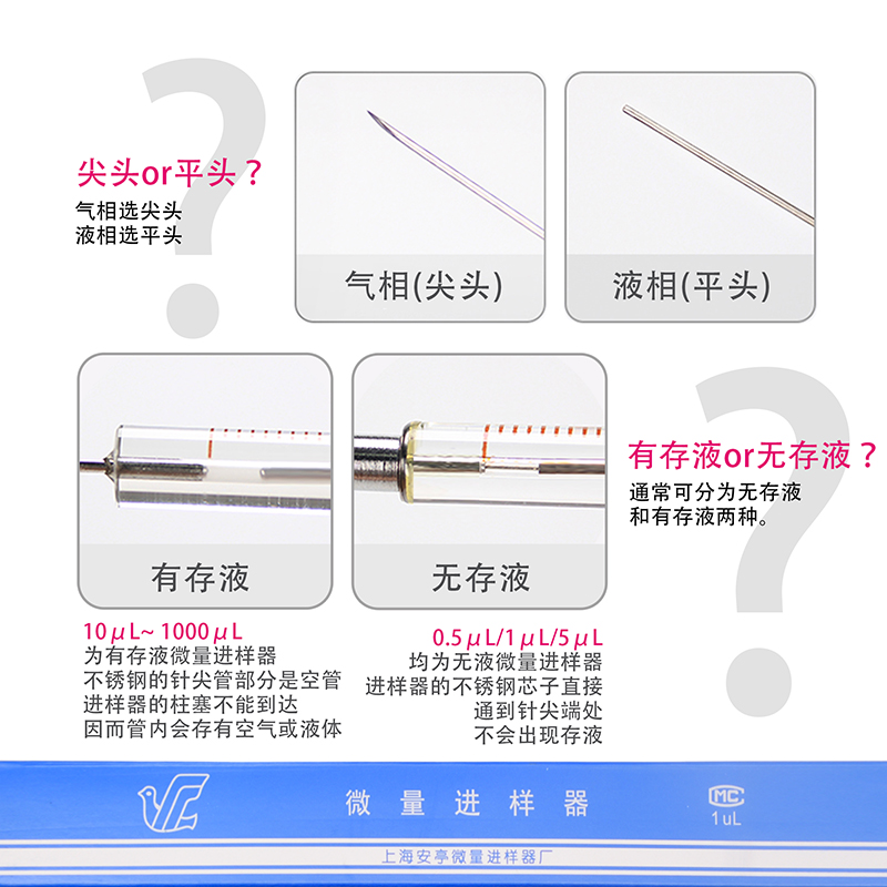 微量进样器0.5uL1uL5uL10uL25uL50uL上海安亭微升进样器气相液相-图1