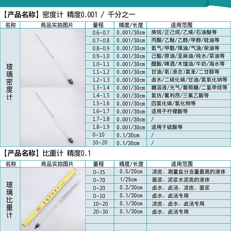 玻璃密度计泥浆比重计液体密度计海水密度计盐度计婆梅计0-35包邮 - 图2