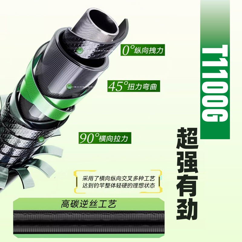 东区钓具2025新品青魔杖T1100大物竿巨物鱼竿碳素大物竿鲢鳙手竿,淘宝优惠券,粉丝福利购,淘宝优惠卷