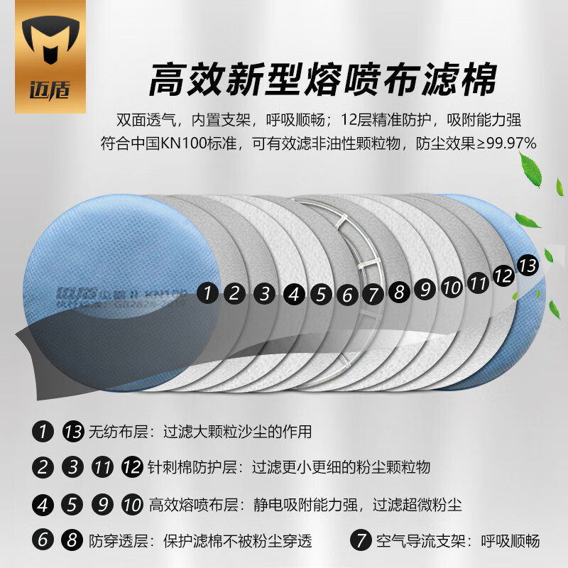 迈盾尘霸2代 KN100滤棉KP100防尘面罩专用打磨煤矿电焊颗粒物井下,淘宝优惠券,粉丝福利购,淘宝优惠卷