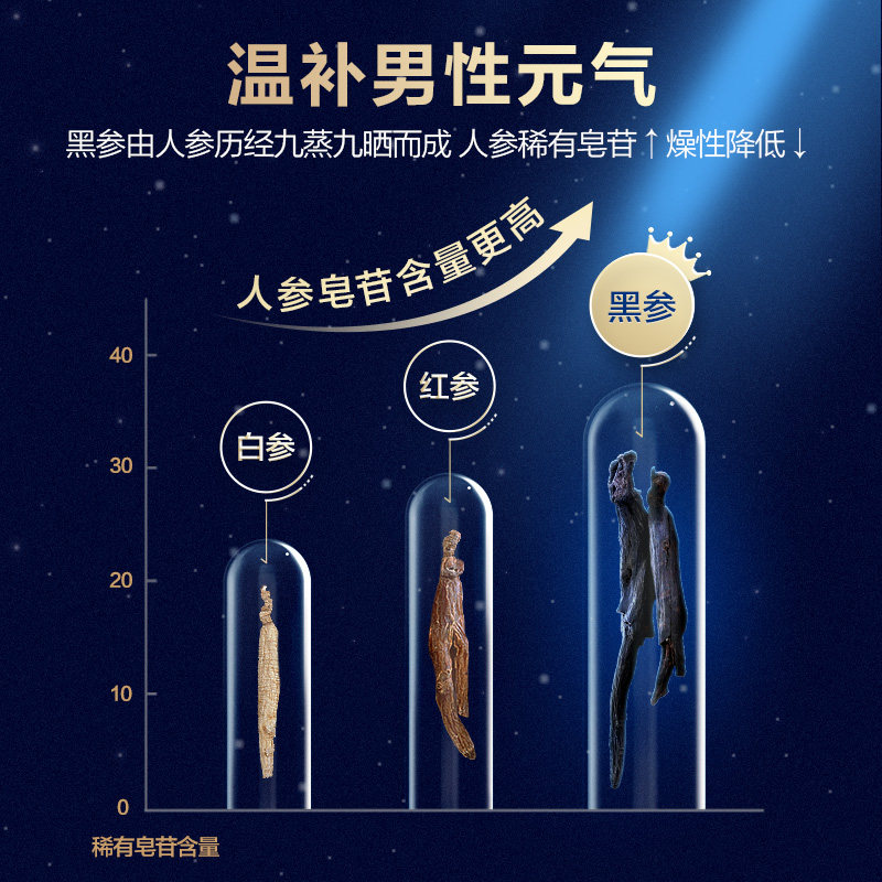  汤臣倍健众华朗臣牡蛎/贝类提取物