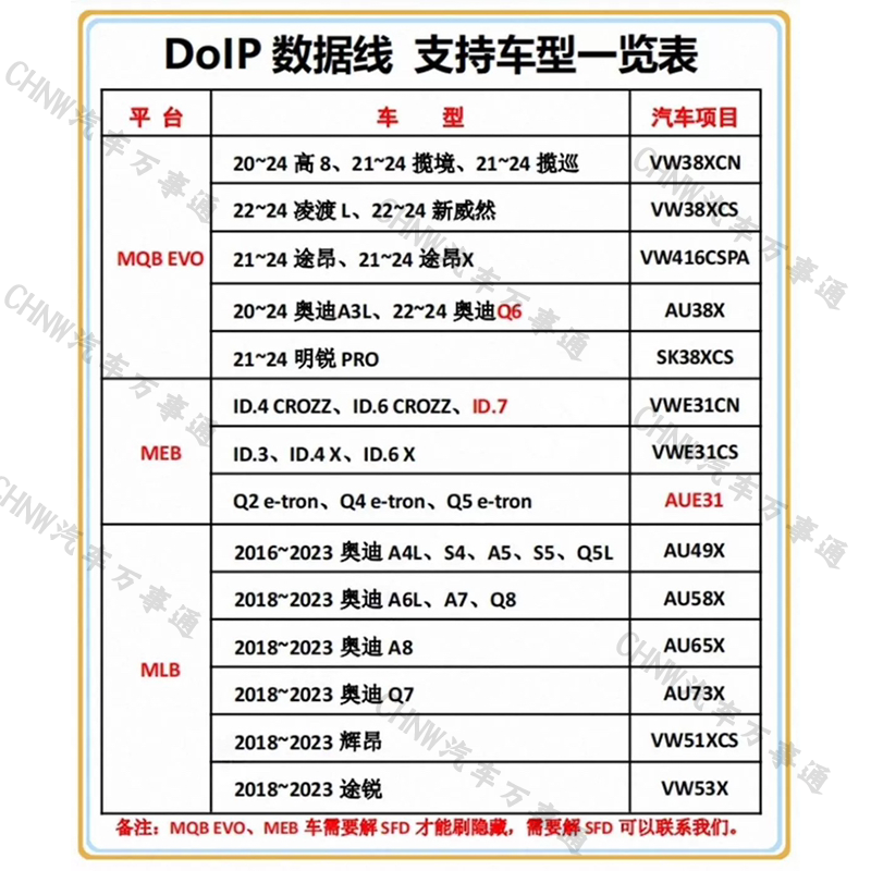 大众奥迪Doip刷机线刷隐藏数据线/ID3/ID4/ID6/odis工程师刷机线 - 图0