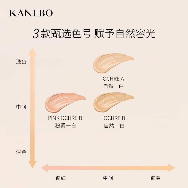 kanebo妍采活力肌养肤底妆粉底液 kanebo海外粉霜