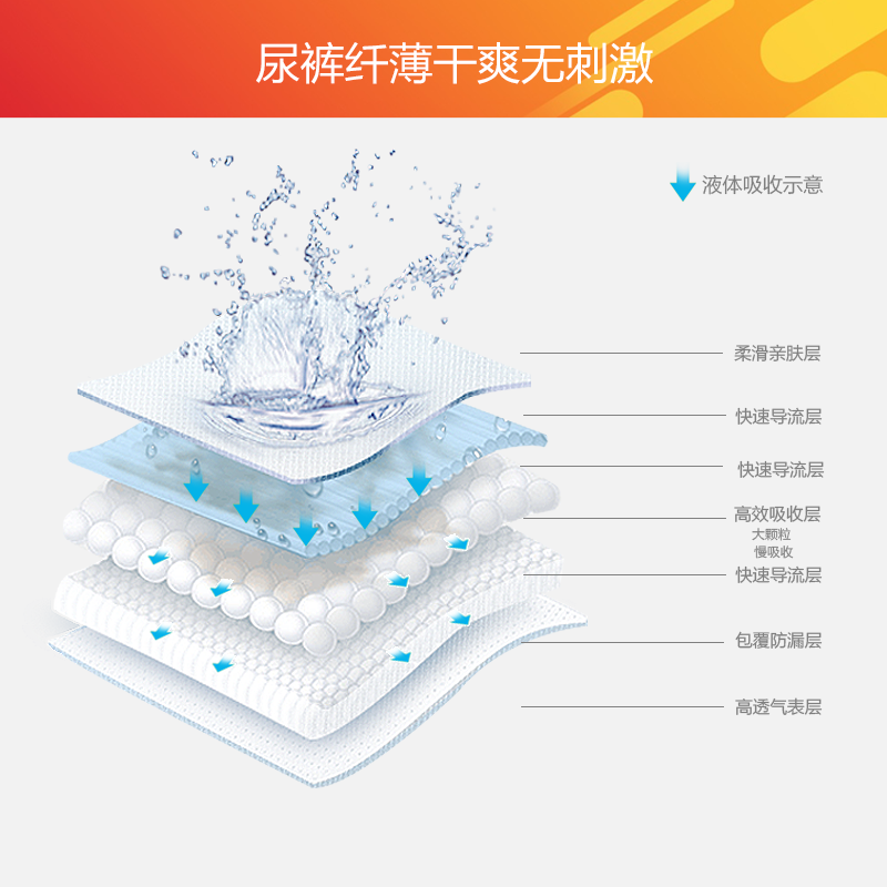 永福康成人拉拉裤大码经济装老年人 永福康成人用纸尿护理用品