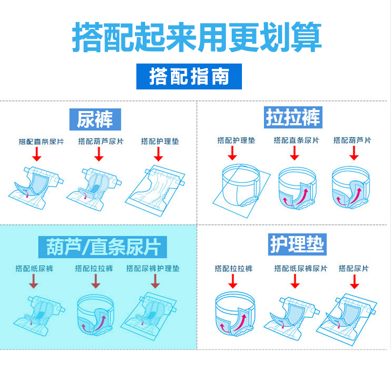 永福康成人纸尿片老年尿不湿老人纸尿裤产妇护理垫小床垫30片尿垫-图2