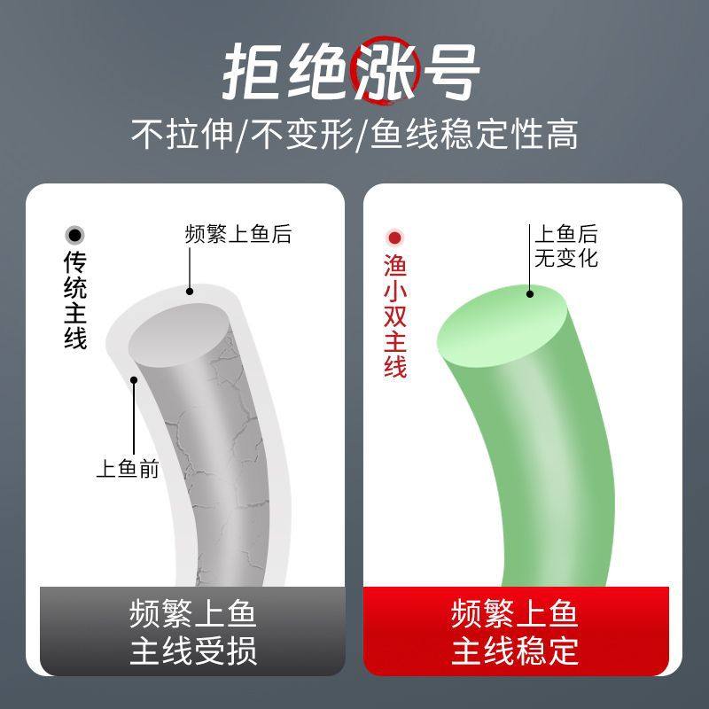 钓鱼线组套装全套成品主线鱼线主线正品绑好大物鲫鱼鲤鱼线组专用,淘宝优惠券,粉丝福利购,淘宝优惠卷