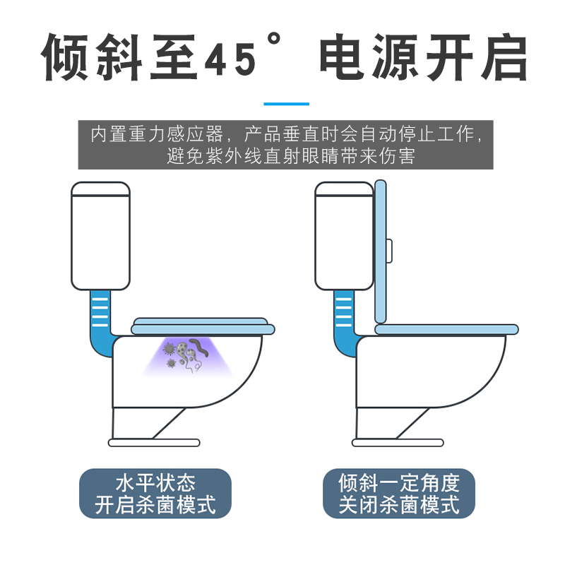 紫外线马桶杀菌灯智能UVC紫外线感应灯消毒器家用净化祛异味 - 图0