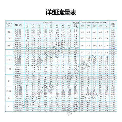 316L不锈钢大流量实心锥形喷嘴 脱硫塔防堵喷头 SMP喷嘴 除尘洗涤 - 图3