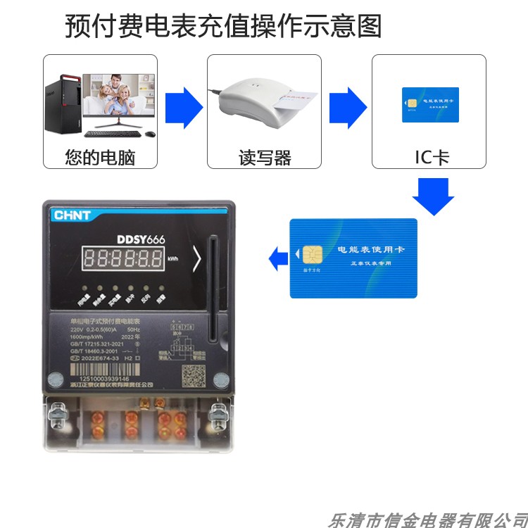 正泰电表单相 家用预付费电表插卡电表 ic卡表DDSY666特价甩卖 - 图0