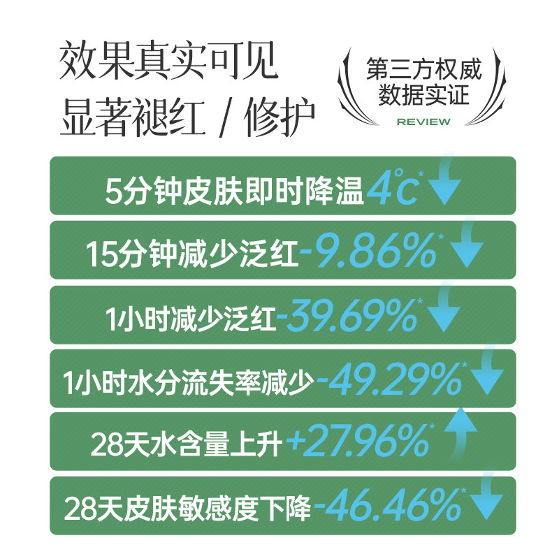  膜法世家悦肌涂抹面膜