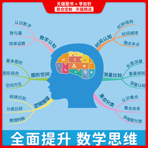 幼儿奥数启蒙思维训练3-6岁幼儿园中班数学练习册教材早教用书每日一练习题学前班大班儿童数学启蒙逻辑训练书籍幼小衔接一日一练 - 图0