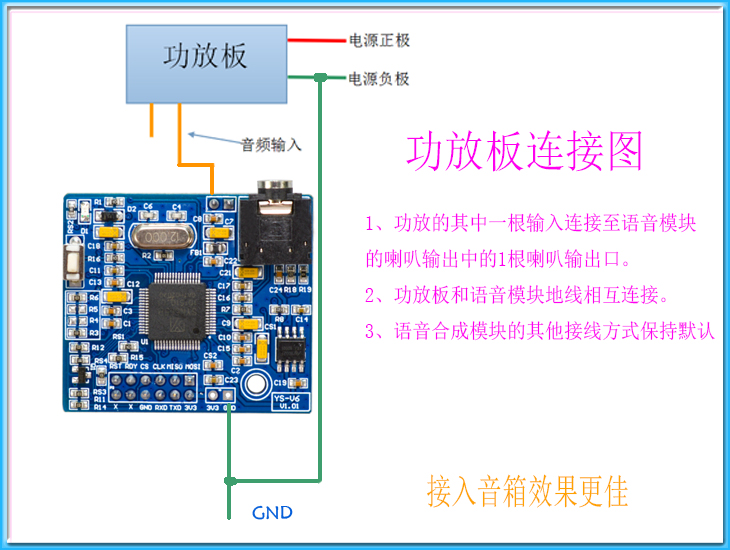 中文语音合成模块文字转语音银行公交播放 SYN6658真人TTS发音 V6 - 图0