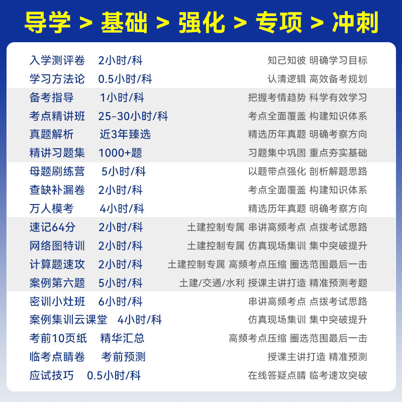 环球兴学网校2026年监理注册工程师网课教材讲义视频课程课件土建,淘宝优惠券,粉丝福利购,淘宝优惠卷