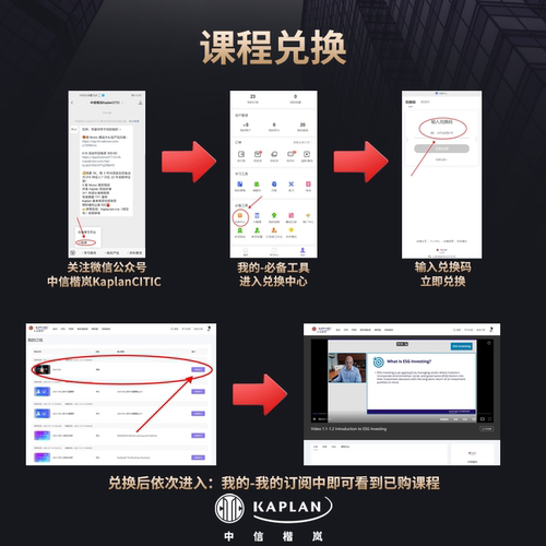 【Kaplan官方旗舰店】 2024FRM核心英文课OnDemand Class美国原版引进在线视频网课金融风险管理师配套Notes备考笔记-图0