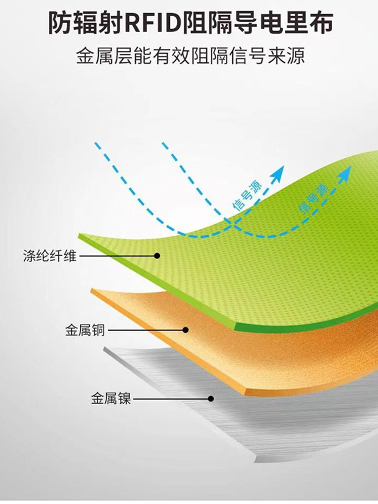 军工级防辐射挡布孕妇裝防辐射布料防电磁辐射窗帘电器罩屏蔽房布 - 图2