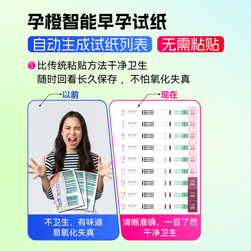 孕橙智能早孕试纸hcg数值检测翻倍仪验孕条宫外孕自测验孕早早孕 - 图3