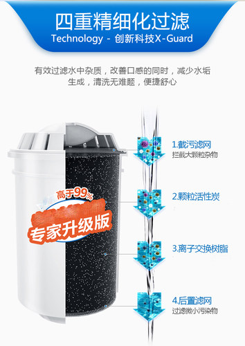 正品Philips飞利浦WP3915 WP4205 WP3815净水壶WP2970滤芯AWP2921 - 图1