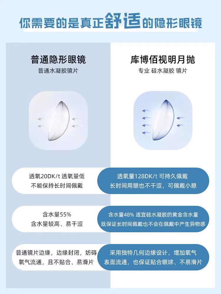 库博光学佰视明硅水凝胶月抛6片近视隐形眼镜库博官方旗舰店正品-图2