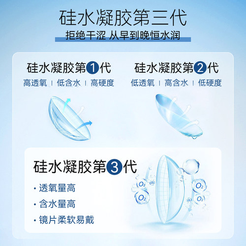 库博光学清氧清硅水凝胶日抛30片近视隐形眼镜库博官方旗舰店正品 - 图2