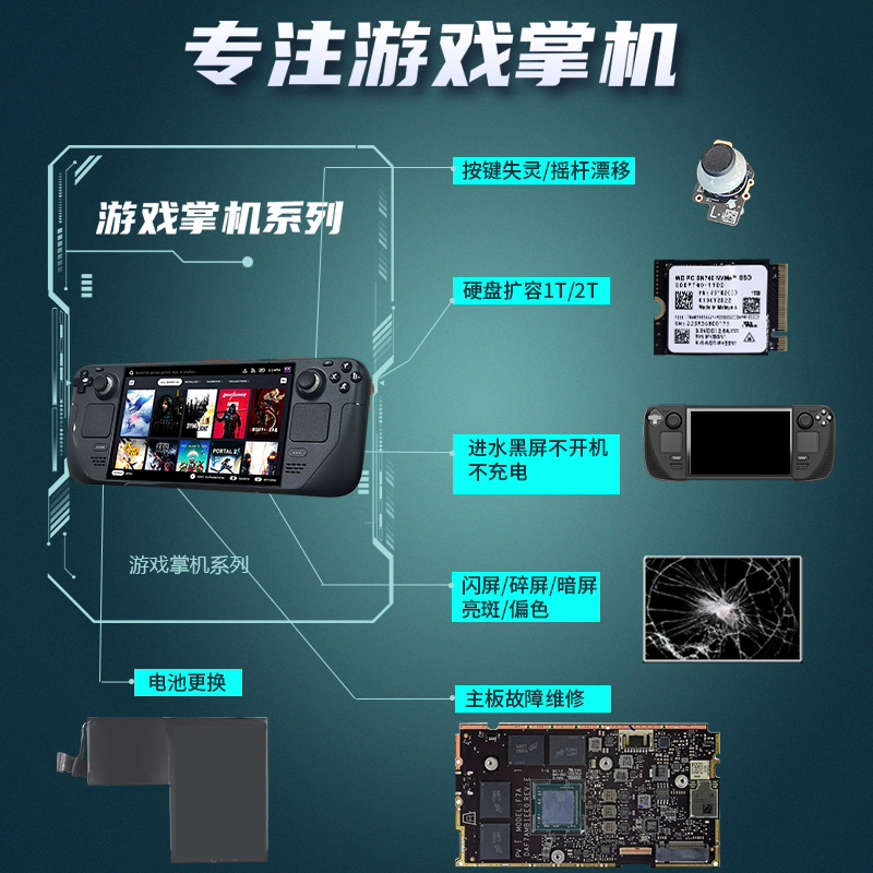 掌上游戏机Steam Deck/Switch/Ps5/ROG/GPD故障维修硬盘内存升级 - 图1