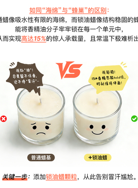PW30强效锁油蜡DIY香薰蜡烛原料手工蜡烛防冒汗增强扩香芳菲香氛