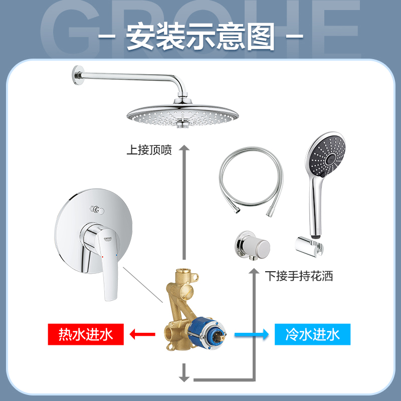 GROHE德国高仪入墙式淋浴花洒套装原装进口暗装淋浴花洒 - 图1