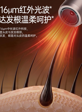 素士F3Pro红外呵护高速吹风机