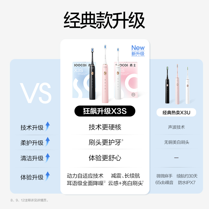 【现货速发】素士大白刷X3S声波自动电动牙刷女款男款情侣礼盒