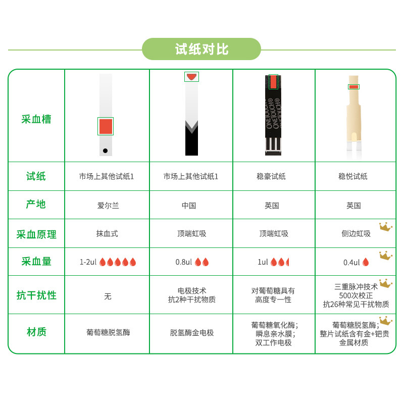 稳捷原强生血糖测试仪高血糖测量仪 稳捷医疗器械血糖用品