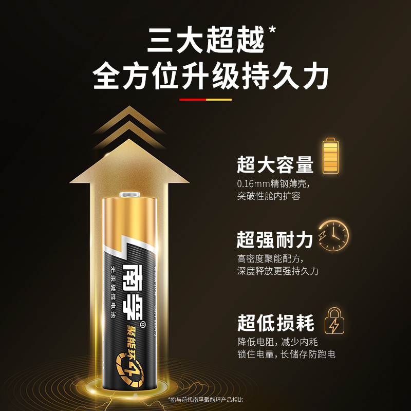 南孚5号碱性干电池7号AA LR6耐用玩具LR03鼠标键盘AAA耳温计枪电子门锁闹钟儿童鼠标遥控器空调-图0