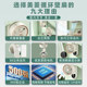 Meiling air circulation fan