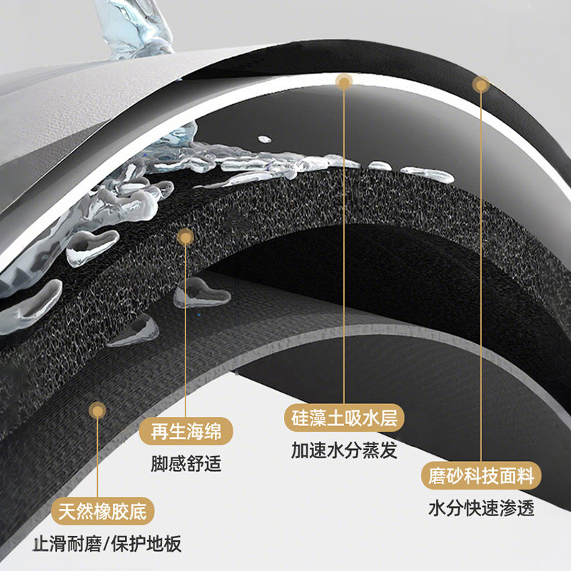 厨房地垫防水防油脚垫入户地毯硅藻泥可擦免洗速干耐脏吸水防滑垫,淘宝优惠券,粉丝福利购,淘宝优惠卷