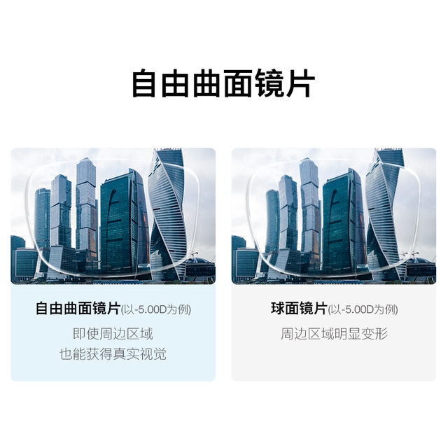 Zeiss driving lens Cube Aurora