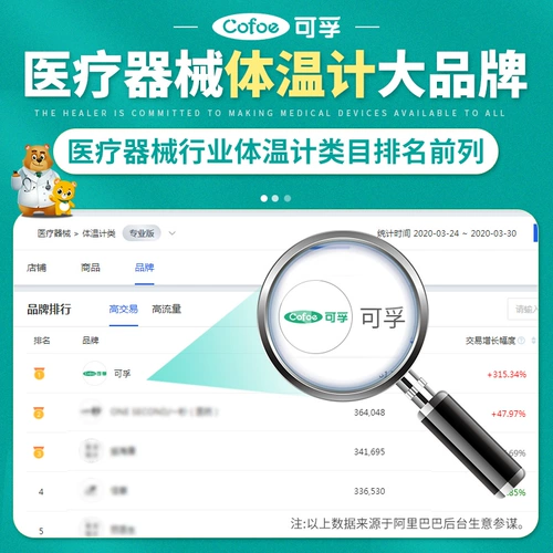 可孚 Электронный детский высокоточный термометр для домашнего использования на лоб, измерение температуры