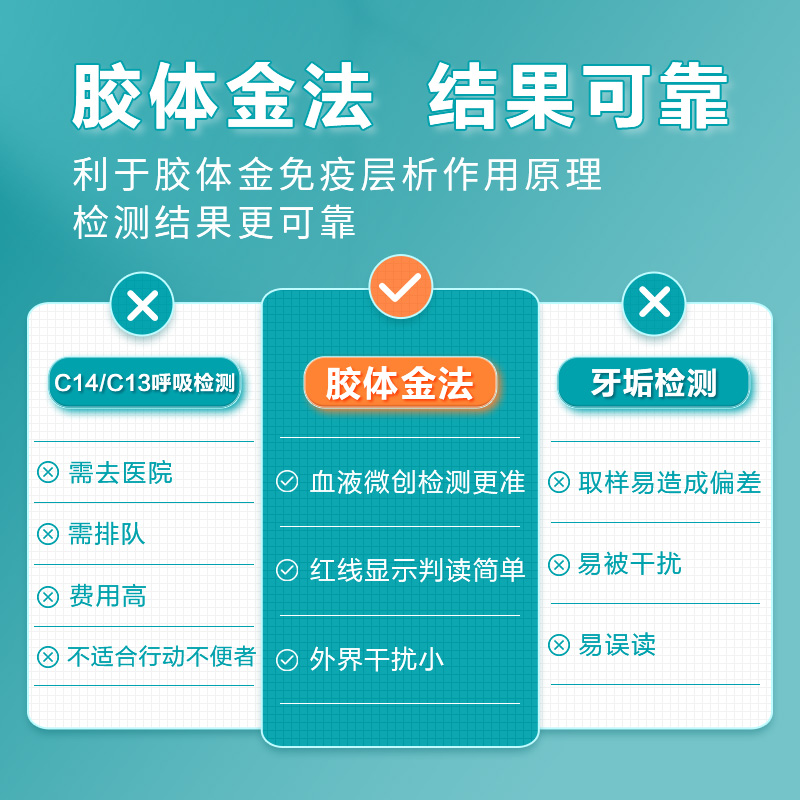 可孚胃幽门螺螺旋杆菌检测试纸hp口臭自测仪抗原非碳14呼气吹气卡 - 图0